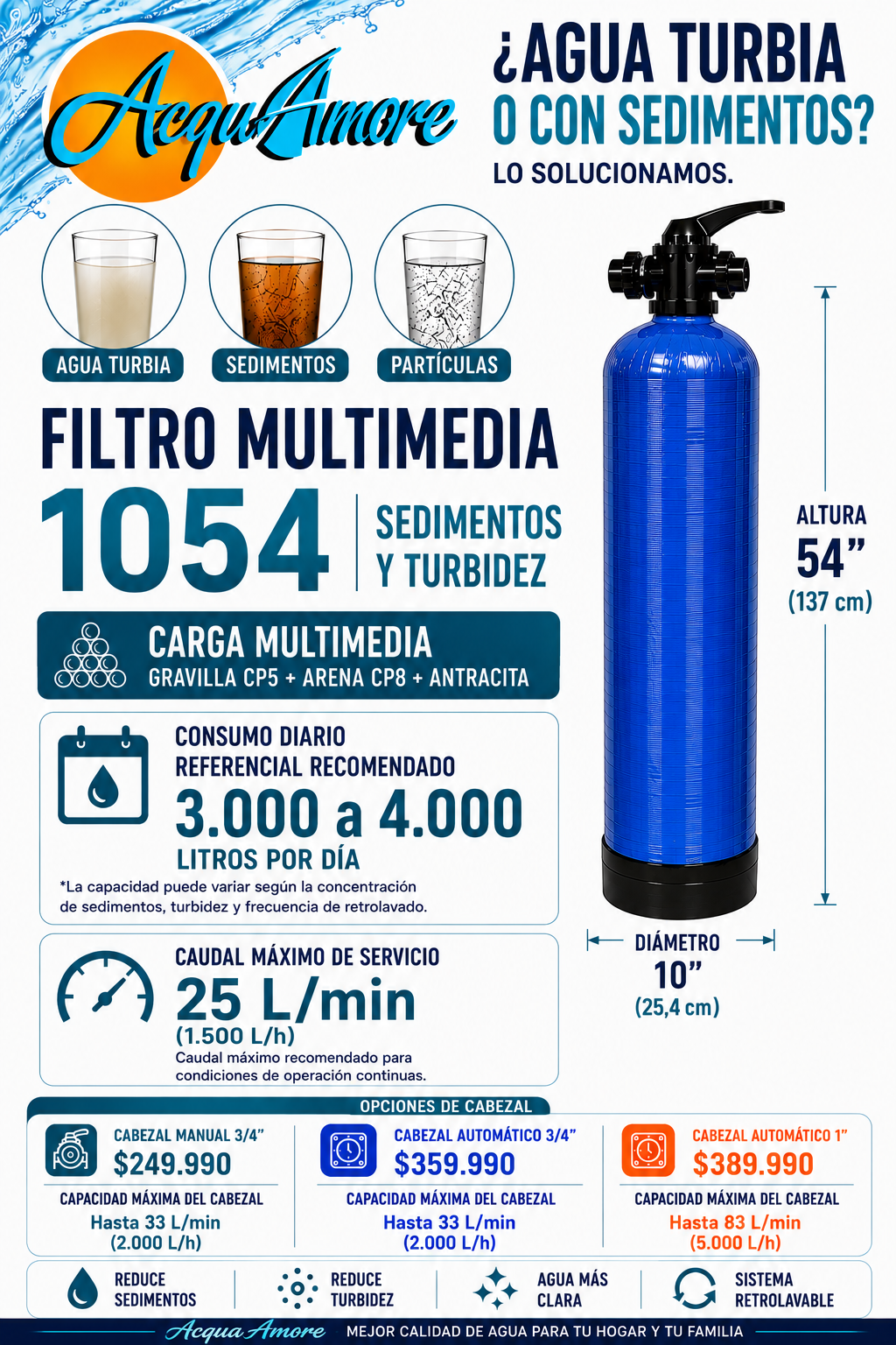 FILTRO MULTIMEDIA 1054