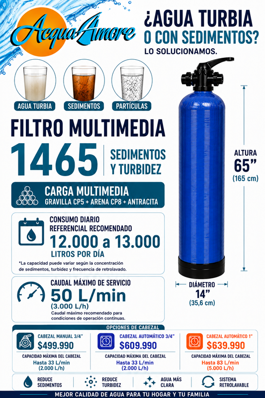 FILTRO MULTIMEDIA 1465