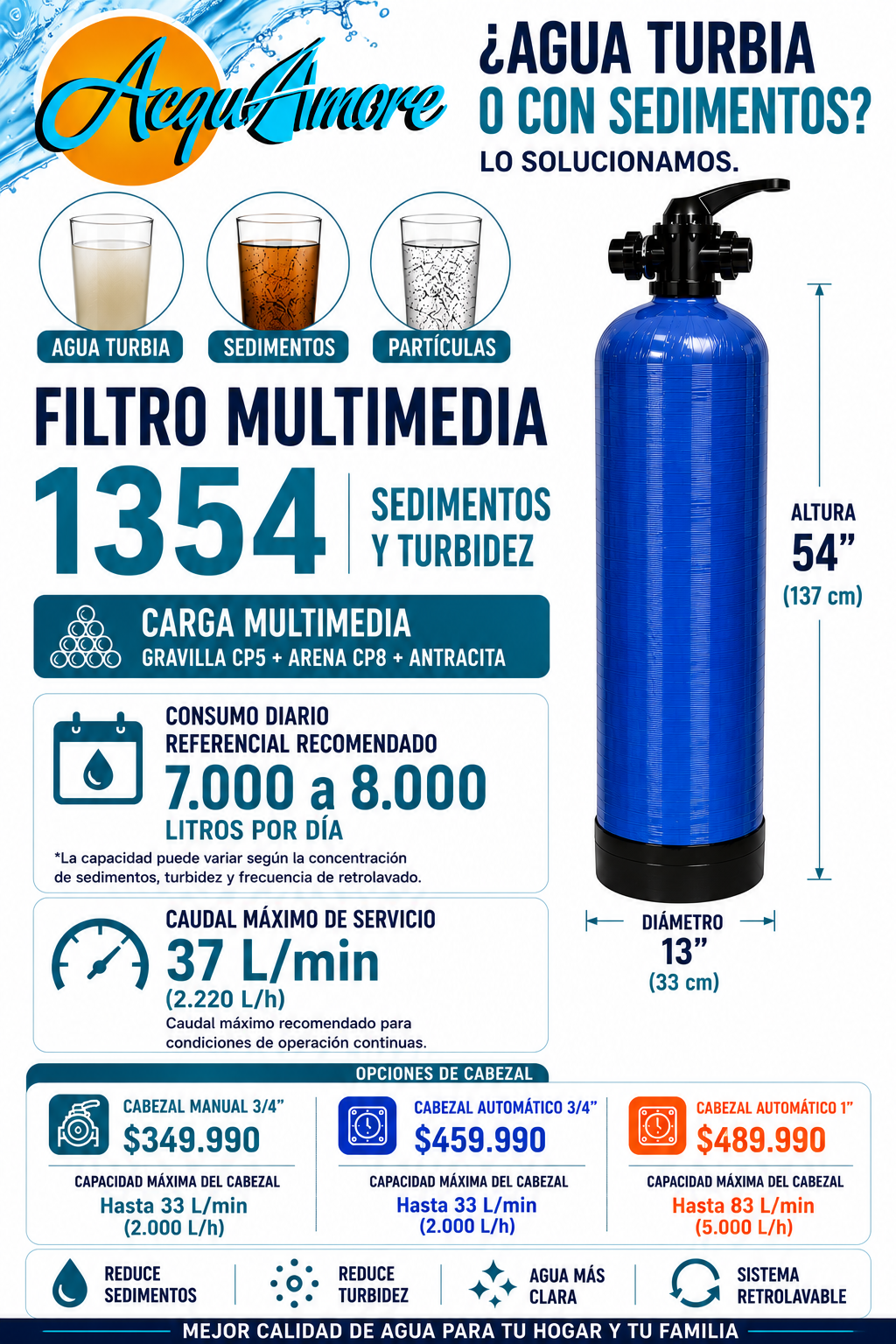 FILTRO MULTIMEDIA 1354